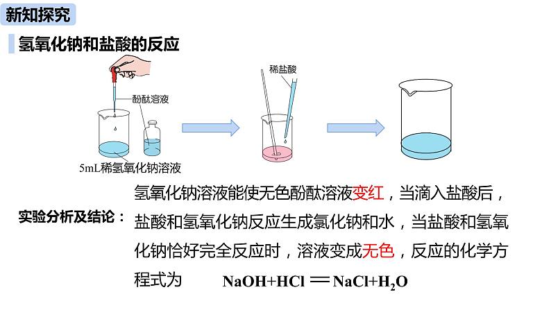 人教版化学九年级下册第10单元 课题2 酸和碱的中和反应（第一课时）课件+素材06