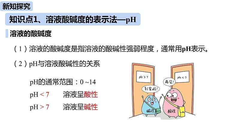 人教版化学九年级下册第10单元 课题2 酸和碱的中和反应（第二课时）课件+素材04
