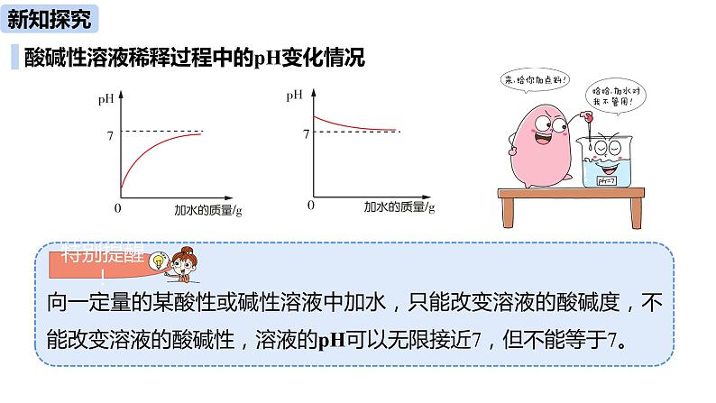 人教版化学九年级下册第10单元 课题2 酸和碱的中和反应（第二课时）课件+素材06