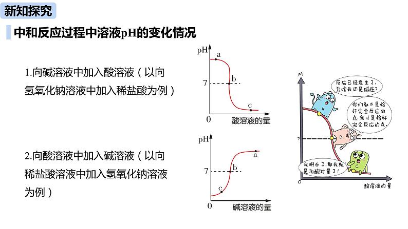 人教版化学九年级下册第10单元 课题2 酸和碱的中和反应（第二课时）课件+素材07