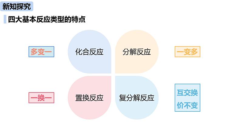 人教版化学九年级下册第11单元 课题1 生活中常见的盐（第三课时）课件+素材06