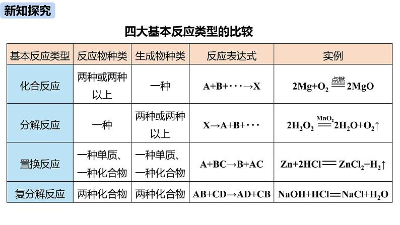 人教版化学九年级下册第11单元 课题1 生活中常见的盐（第三课时）课件+素材07