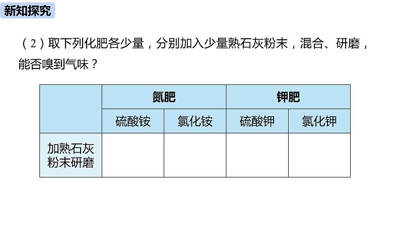 人教版化学九年级下册第11单元 课题2 化学肥料（第二课时）课件+素材07