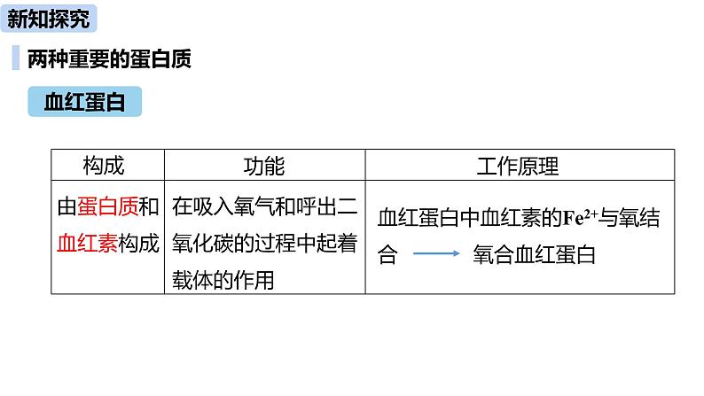 人教版化学九年级下册第12单元 课题1 人类重要的营养物质课件08