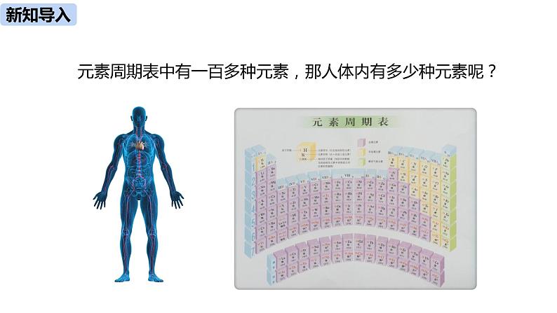 人教版化学九年级下册第12单元 课题2 化学元素与人体健康课件03