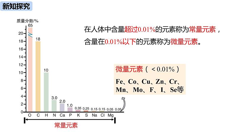 人教版化学九年级下册第12单元 课题2 化学元素与人体健康课件05