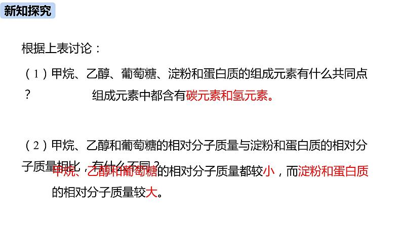 人教版化学九年级下册第12单元 课题3 有机合成材料课件（3份视频素材)06