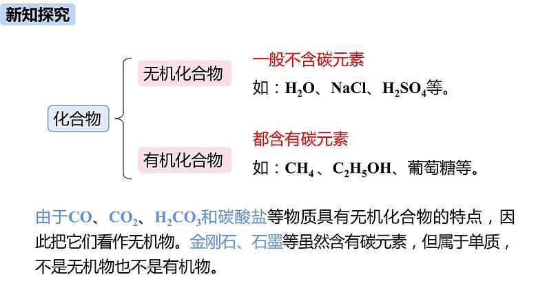 人教版化学九年级下册第12单元 课题3 有机合成材料课件（3份视频素材)08