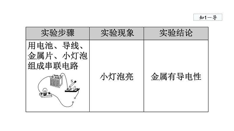 实验活动4 金属的物理性质和某些化学性质  课件05