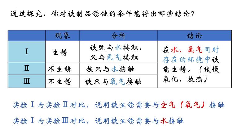 第八单元课题3金属资源的利用和保护第二课时-九年级化学人教版下册(内嵌视频)第8页