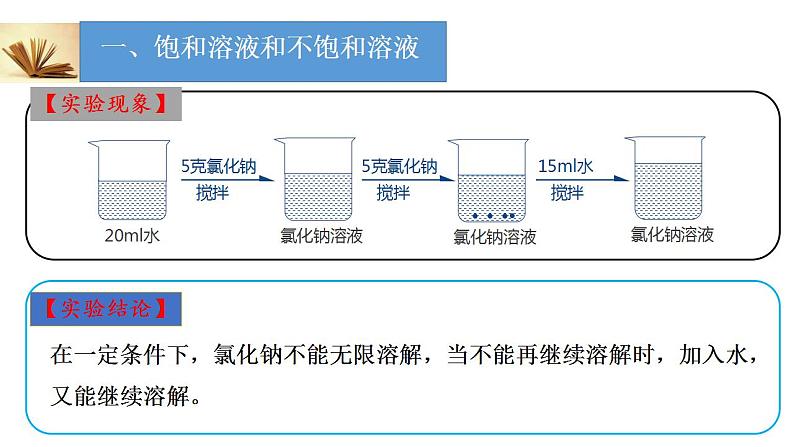 第九单元课题2溶解度第一课时-九年级化学人教版下册(内嵌视频)第6页