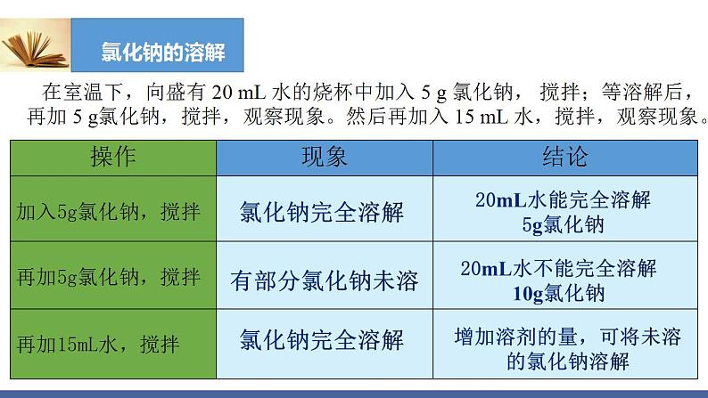 第九单元课题2溶解度第一课时-九年级化学人教版下册(内嵌视频)第7页