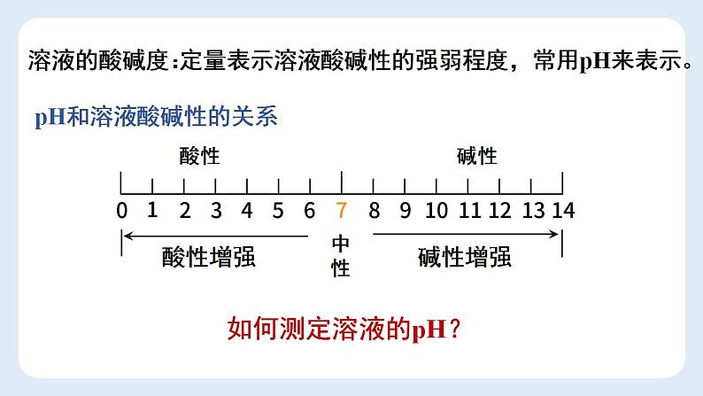 +10.2.2酸碱度—pH课件—2021-2022学年九年级化学人教版下册第3页