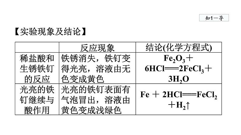 实验活动6 酸、碱的化学性质  课件   人教版九年级下册化学07