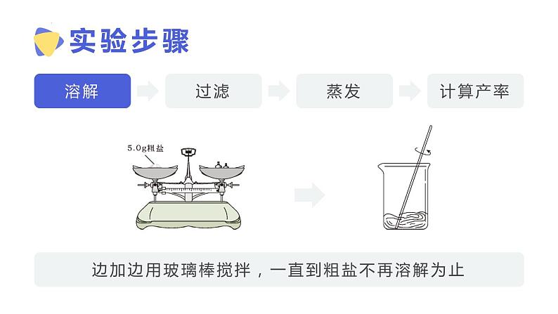 实验活动八粗盐中难溶性杂质的去除课件-九年级化学人教版下册08