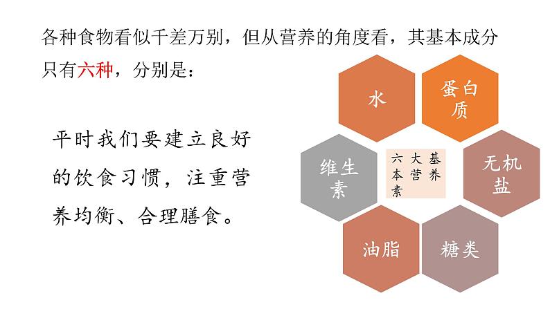 第十二单元课题1人类重要的营养物质-九年级化学人教版下册(内嵌视频)06