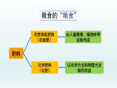 第十一单元课题2 第一课时 化肥简介课件—九年级化学人教版下册