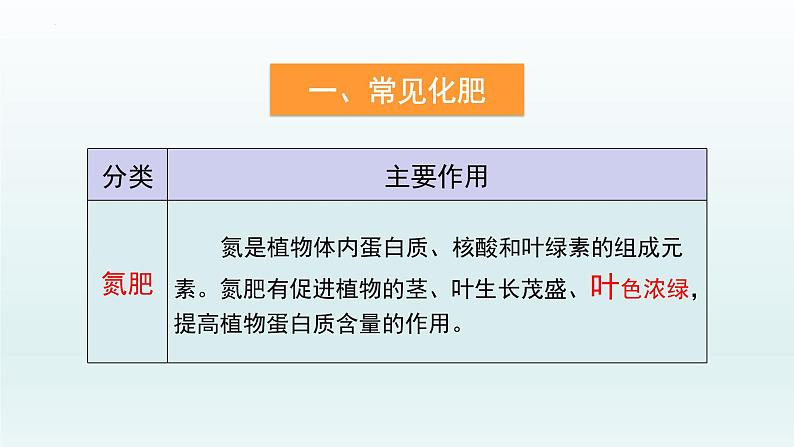 第十一单元课题2 第一课时 化肥简介课件—九年级化学人教版下册08