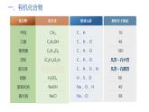 第十二单元课题3有机合成材料-九年级化学人教版下册(内嵌视频)