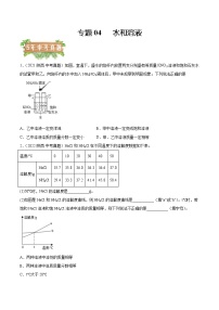 2018-2022年陕西中考化学5年真题1年模拟分项汇编 专题04 水和溶液（学生卷+教师卷）