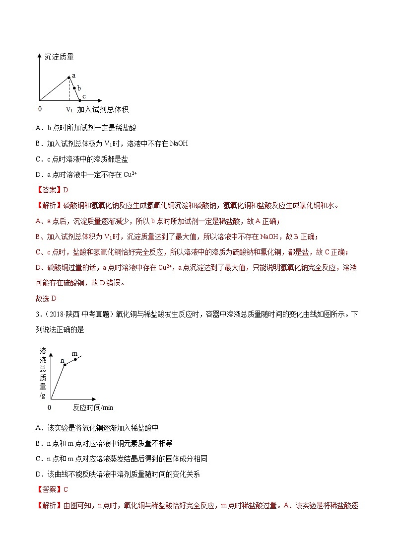 2018-2022年陕西中考化学5年真题1年模拟分项汇编 专题11 图像题（学生卷+教师卷）02