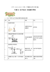 2018-2022年广州中考化学5年真题1年模拟分项汇编 专题02 化学标识 实验操作辨析（学生卷+教师卷）