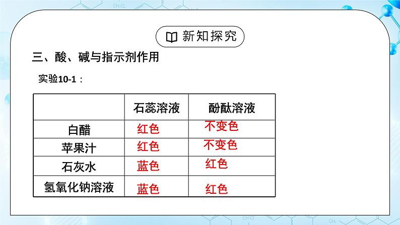 课题1《常见的酸和碱》第一课时教案第8页