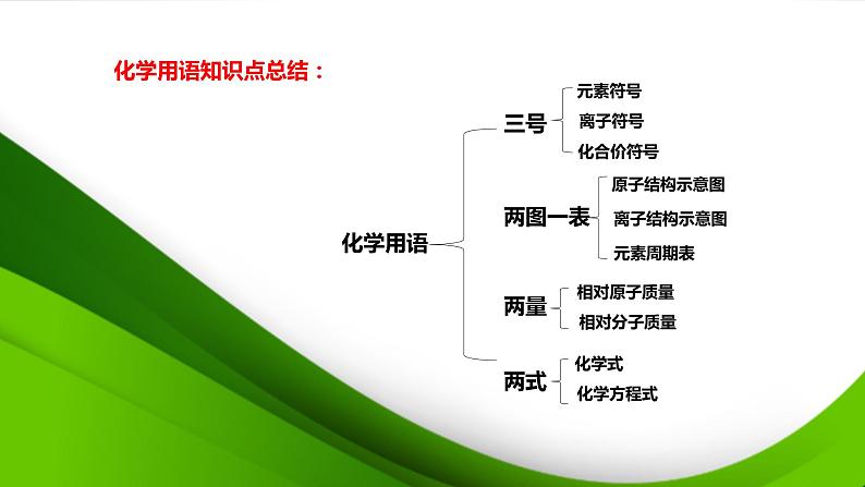 人教版化学9上期中复习 专题七《化学用语1》知识点课件+习题（含答案）03