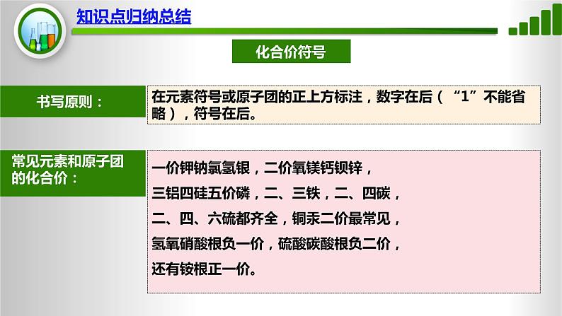 人教版化学9上期中复习 专题七《化学用语1》知识点课件+习题（含答案）07