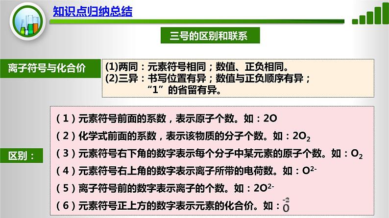 人教版化学9上期中复习 专题七《化学用语1》知识点课件+习题（含答案）08