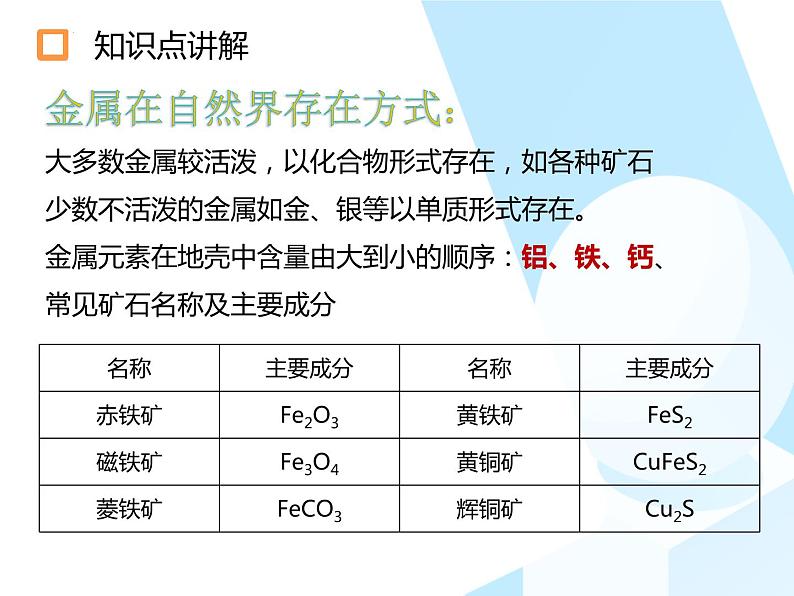 九年级化学人教版下册  8.3金属资源的利用和保护课件03