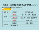 初三九年级化学下册1复习资料一部分知识梳理复习课件12十二单元化学与生活