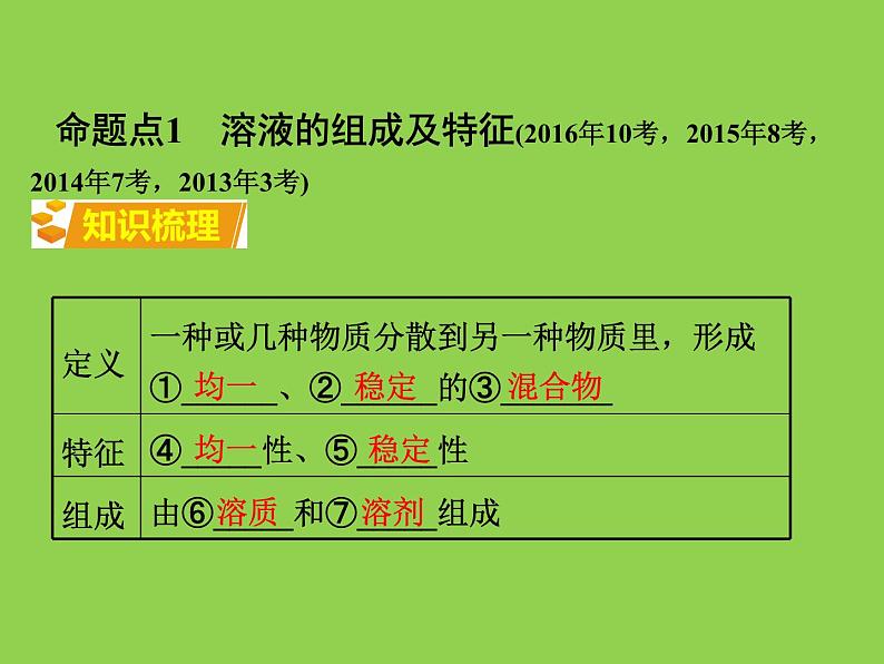 初三九年级化学下册1复习资料一部分知识梳理复习课件9九单元溶液第3页