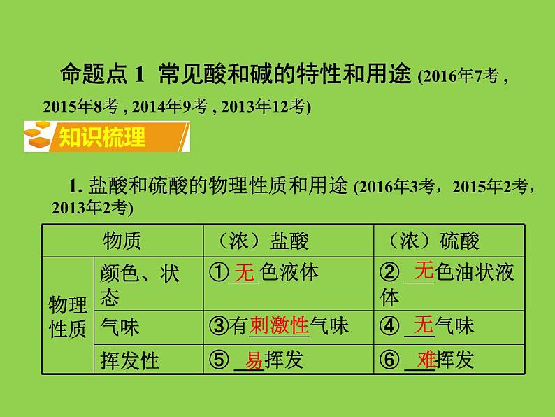 初三九年级化学下册1复习资料一部分知识梳理复习课件10十单元酸和碱第3页