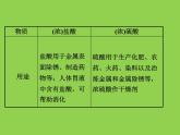 初三九年级化学下册1复习资料一部分知识梳理复习课件10十单元酸和碱