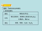 初三九年级化学下册1复习资料二部分重点专题突破5专题五物质的推断