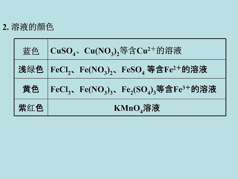 初三九年级化学下册1复习资料二部分重点专题突破5专题五物质的推断第4页