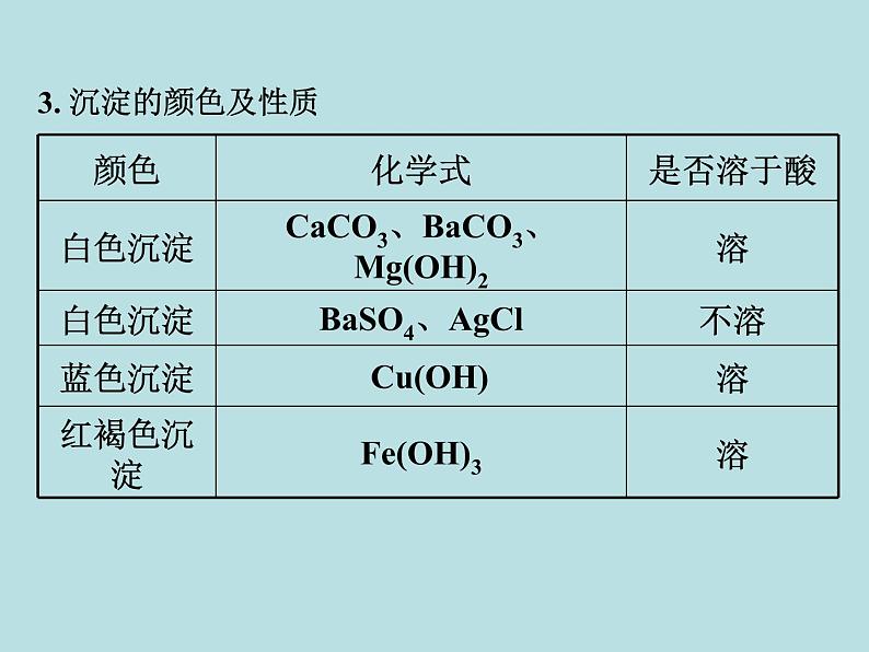 初三九年级化学下册1复习资料二部分重点专题突破5专题五物质的推断第5页