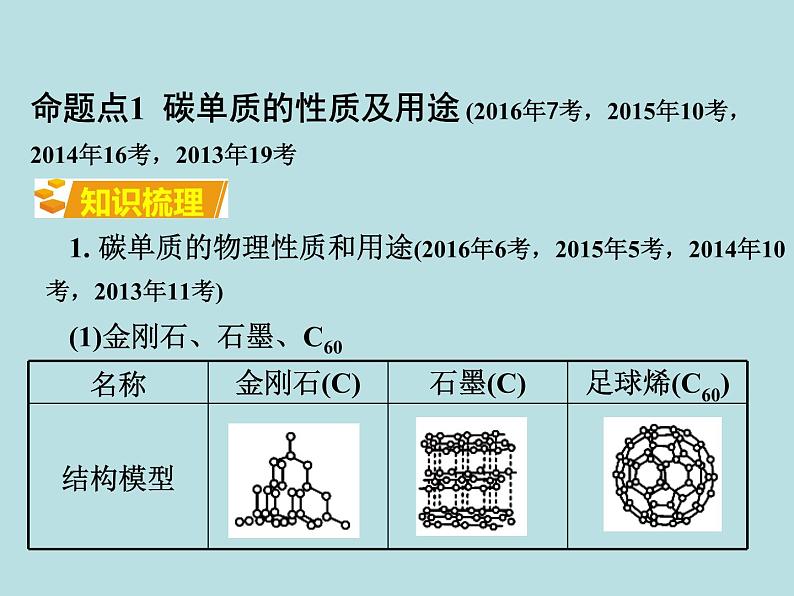 初三九年级化学下册1复习资料一部分知识梳理复习课件6六单元碳和碳的氧化物03