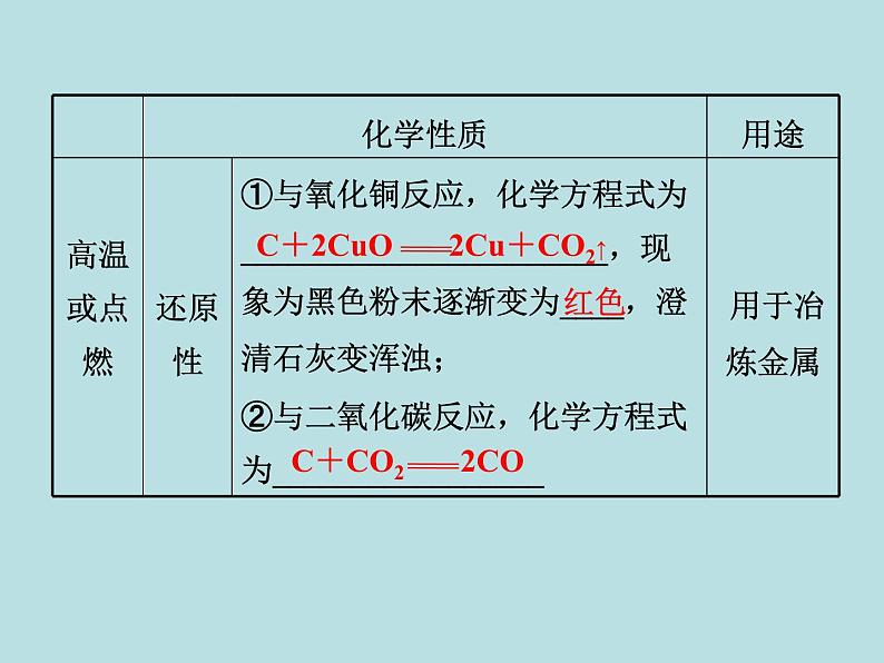 初三九年级化学下册1复习资料一部分知识梳理复习课件6六单元碳和碳的氧化物08