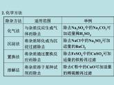 初三九年级化学下册1复习资料二部分重点专题突破4专题四物质的除杂分离