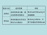 初三九年级化学下册1复习资料二部分重点专题突破4专题四物质的除杂分离