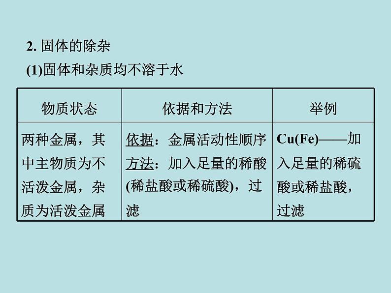 初三九年级化学下册1复习资料二部分重点专题突破4专题四物质的除杂分离第8页