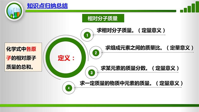 人教版化学9上期中复习 专题七《化学用语2》知识点课件+习题（含答案）06