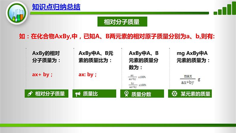 人教版化学9上期中复习 专题七《化学用语2》知识点课件+习题（含答案）07