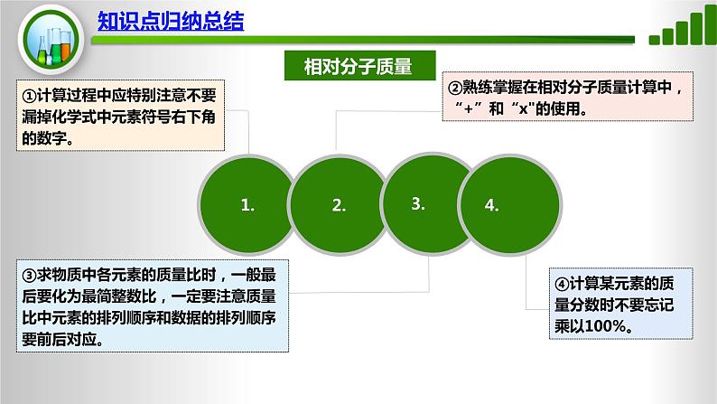 人教版化学9上期中复习 专题七《化学用语2》知识点课件+习题（含答案）08