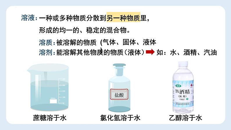 九年级化学人教版下册 9.1溶液的形成（第一课时）课件第5页