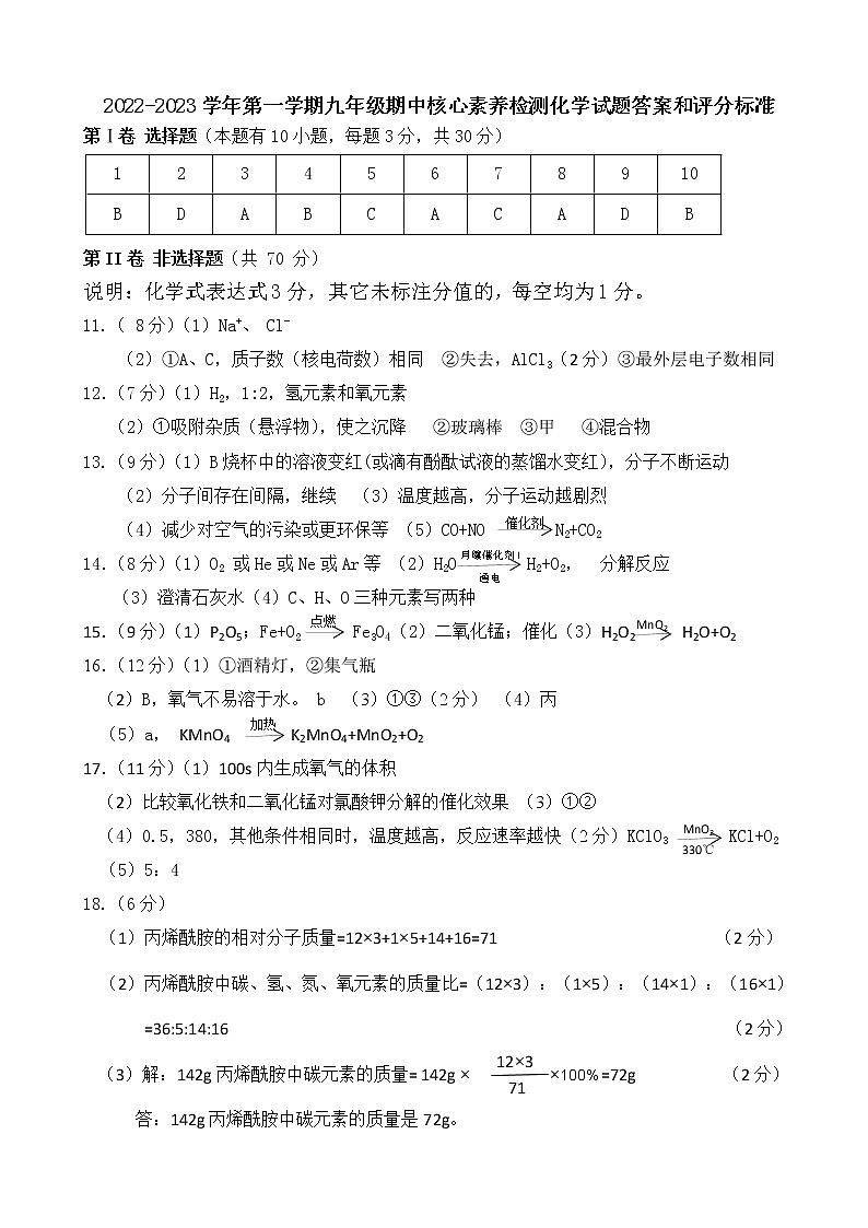 2022-2023学年第一学期九年级期中核心素养检测化学试题参考答案和评分标准第1页
