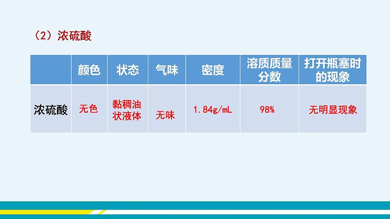 7.1《酸及其性质》（第一课时） 课件PPT+教案+练习08