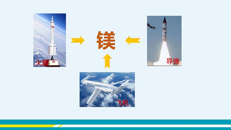 8.1《海洋化学资源》课件PPT+教案+练习06